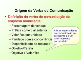 Origem da Verba de Comunicação
• Definição da verba de comunicação da
empresa anunciante:
– Porcentagem de vendas
– Prática comercial anterior
– Valor fixo por unidade
– Paridade com a concorrência
– Disponibilidade de recursos
– Objetivo/Tarefa
– Objetivo x Valor fixo
Alia as necessidades
da comunicação ao
acréscimo de um
valor absoluto
por produto.
 