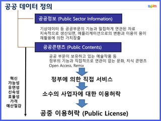 공공정보 (Public Sector Information)
공공콘텐츠 (Public Contents)
기상데이터 등 공공부문의 기능과 밀접하게 연관된 자료
지속적으로 생산되면, 애플리케이션으로의 변환과 이용이 용이
재활용에 의한 가치창출
공공 부문이 보유하고 있는 예술작품 등
정부의 기능과 직접적으로 연관이 없는 문화, 지식 콘텐츠
Open Access, Remix
공공 데이터 정의
소수의 사업자에 대한 이용허락
정부에 의한 직접 서비스
공중 이용허락 (Public License)
혁신
가능성
유연성
신속성
효율성
가격
예산절감
 