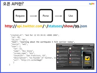 http://api.twitter.com/1/statuses/show/99.json
오픈 API란?
"created_at": "Wed Mar 22 03:38:41 +0000 2006",
"id": 99,
"id_str": "99",
"text": "learning about the earthquake I felt earlier today",
"source": "web",
"user": {
"id": 13,
"name": "Biz Stone",
"screen_name": "biz",
"location": "San Francisco, CA",
"description": "Co-founder of Twitter, Inc.",
"url": "http://t.co/bdlNWgB"
}
}
 