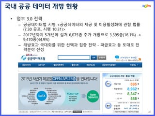 국내 공공 데이터 개방 현황
46
• 정부 3.0 전략
– 공공데이터법 시행 <공공데이터의 제공 및 이용활성화에 관합 법률
(7.30 공포, 시행 10.31)>
– 2017년까지 5개년에 걸쳐 6,075종 추가 개방으로 3,395종(16.1%) ->
9,470종(44.9%)
– 개방효과 극대화를 위한 선택과 집중 전략 - 파급효과 등 토대로 전
략분야 선정
 