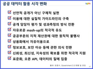선언적 공개가 아닌 구체적 실현
이용에 대한 실질적 가이드라인의 구축
공개 담당자 평가 및 성과측정의 방식 전환
자유로운 mash-up의 적극적 유도
공공부문의 지적 재산권에 대한 원칙적 불행사
상용화에서 자유이용으로
정보보호, 보안 이슈 등에 관한 의식 전환
신뢰성, 최신성, 지속성의 확보를 위한 적극적 지원
표준화, 오픈 API, 데이터의 질에 집중
공공 데이터 활용 시각 변화
출처: 윤종수, Government 2.0 현황 및 전망 48
 
