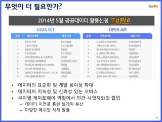무엇이 더 필요한가?
49
• 데이터의 표준화 및 개발 용이성 확대
• 데이터의 지속성 및 신뢰성 있는 서비스
• 부처별 게이트웨이 역할에서 민간 사업자와의 협업
– 데이터 이전을 통한 트래픽 분산
– 다양한 매쉬업 사례 발굴
 