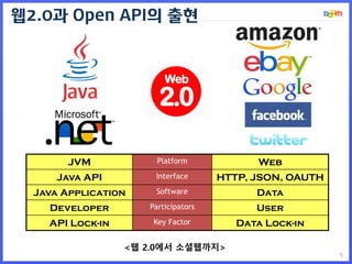 5
웹2.0과 Open API의 출현
<웹 2.0에서 소셜웹까지>
JVM Platform Web
Java API Interface HTTP, JSON, OAUTH
Java Application Software Data
Developer Participators User
API Lock-in Key Factor Data Lock-in
 