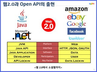 5
웹2.0과 Open API의 출현
<웹 2.0에서 소셜웹까지>
JVM Platform Web
Java API Interface HTTP, JSON, OAUTH
Java Application Software Data
...