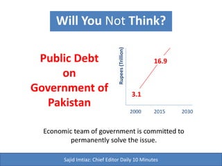 Public Debt
on
Government of
Pakistan
Will Pakistanis Not
Think?
2000 2015 2030
3.1
Rupees(Trillion)
16.9
Sajid Imtiaz: Chief Editor Daily 10 Minutes, Patron Pakistan Advertisers Society
Economic team of government is committed to
permanently solve the issue.
 