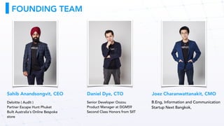 FOUNDING TEAM
Sahib Anandsongvit, CEO
Deloitte ( Audit )
Partner Escape Hunt Phuket
Built Australia's Online Bespoke
store
Daniel Dye, CTO
Senior Developer Oozou
Product Manager at DGM59
Second Class Honors from SIIT
Joez Charanwattanakit, CMO
B.Eng, Information and Communication
Startup Next Bangkok,