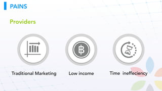 PAINS
Cost
Providers
Low income Time ineffeciencyTraditional Marketing