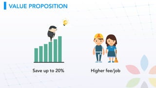 VALUE PROPOSITION
Save up to 20% Higher fee/job
