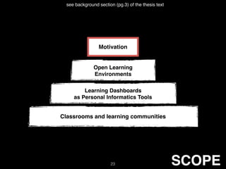 Classrooms and learning communities
Learning Dashboards
as Personal Informatics Tools
Open Learning
Environments
Motivation
see background section (pg.3) of the thesis text
23 SCOPE
 