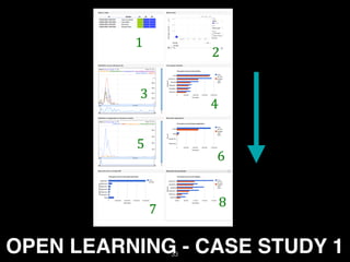 OPEN LEARNING - CASE STUDY 133
 
