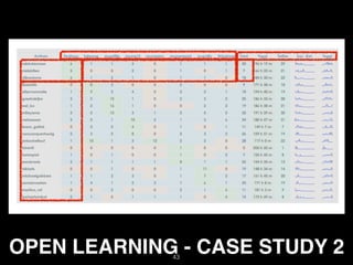 OPEN LEARNING - CASE STUDY 243
 