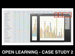 OPEN LEARNING - CASE STUDY 244
 