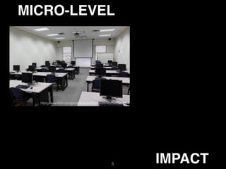 IMPACT
MICRO-LEVEL
https://www.ﬂickr.com/photos/fortworthpubliclibrary/5202801554
5
 