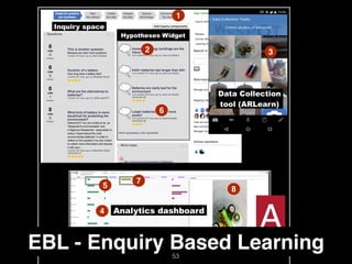 EBL - Enquiry Based Learning53
 