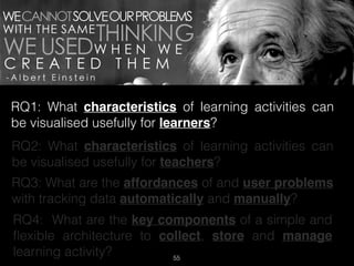 RESEARCH QUESTIONS
RQ1: What characteristics of learning activities can
be visualised usefully for learners?
RQ2: What characteristics of learning activities can
be visualised usefully for teachers?
RQ3: What are the affordances of and user problems
with tracking data automatically and manually?
RQ4: What are the key components of a simple and
ﬂexible architecture to collect, store and manage
learning activity? 55
 