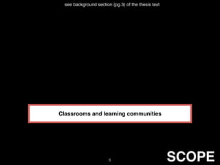 Classrooms and learning communities
SCOPE
see background section (pg.3) of the thesis text
8
 