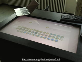 8 May 2013 | @svencharleer | svencharleer.com
http://ceur-ws.org/Vol-1103/paper5.pdf89
 