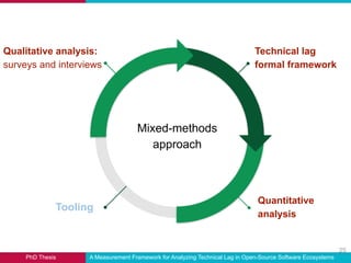 PhD Thesis A Measurement Framework for Analyzing Technical Lag in Open-Source Software Ecosystems
Qualitative analysis:
su...