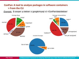 PhD Thesis A Measurement Framework for Analyzing Technical Lag in Open-Source Software Ecosystems
Example: $ conpan -p deb...