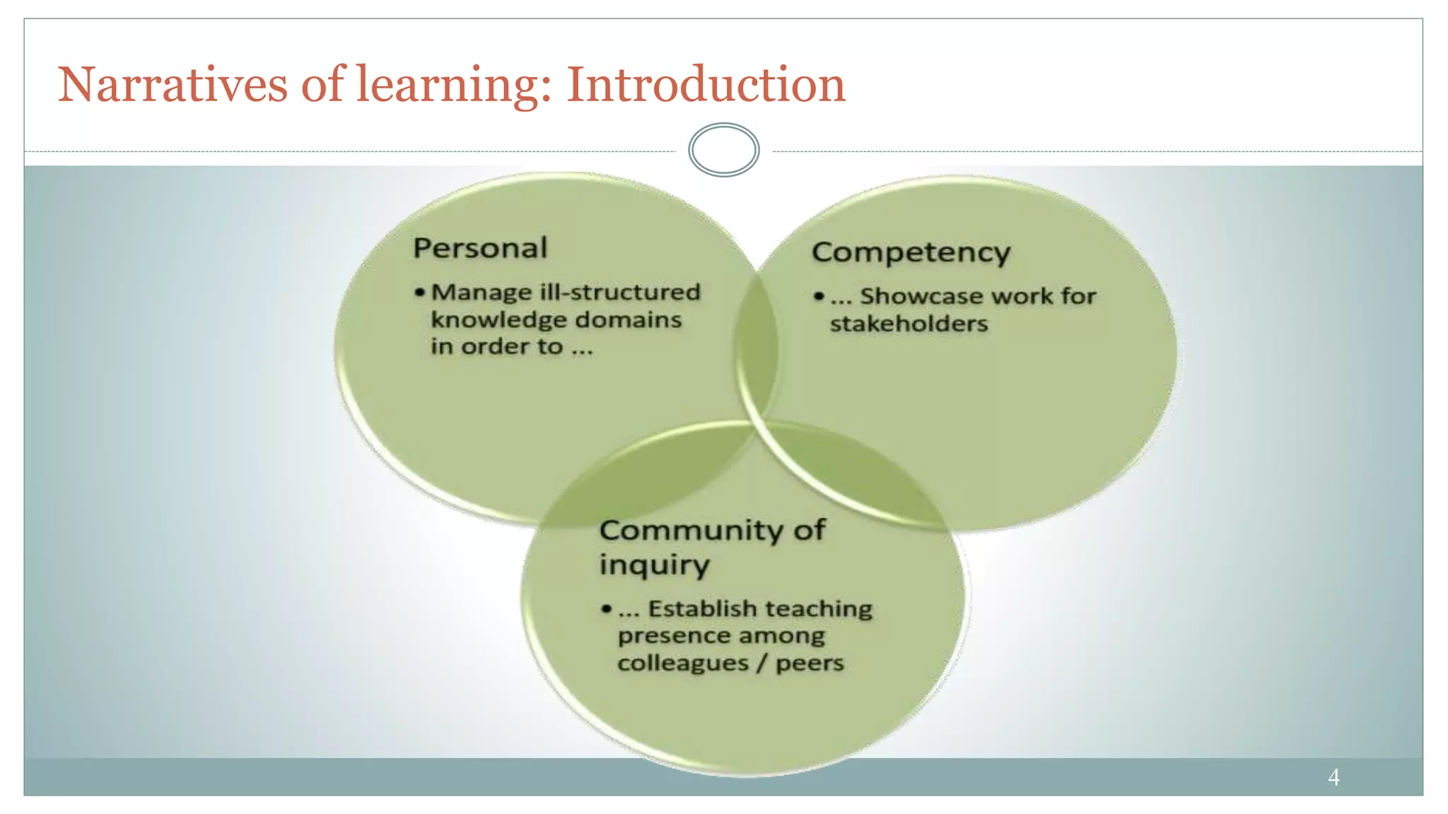 4
Narratives of learning: Introduction
 
