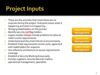 Secure Projects Example Delivering Secure Projects | PPTX