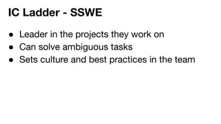 ● Leader in the projects they work on
● Can solve ambiguous tasks
● Sets culture and best practices in the team
IC Ladder - SSWE
 