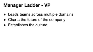 ● Leads teams across multiple domains
● Charts the future of the company
● Establishes the culture
Manager Ladder - VP
 