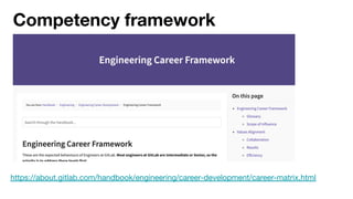 Competency framework
https://about.gitlab.com/handbook/engineering/career-development/career-matrix.html
 
