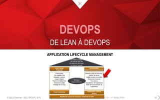 DE LEAN À DEVOPS
DEVOPS
APPLICATION LIFECYCLE MANAGEMENT
<V1.0> - <11 février 2016>© SQLI Enterprise – SQLI GROUP | 2015 32
 