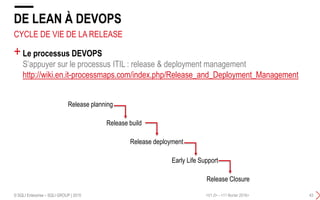 CYCLE DE VIE DE LA RELEASE
+Le processus DEVOPS
S’appuyer sur le processus ITIL : release & deployment management
http://wiki.en.it-processmaps.com/index.php/Release_and_Deployment_Management
DE LEAN À DEVOPS
<V1.0> - <11 février 2016>© SQLI Enterprise – SQLI GROUP | 2015 43
Release planning
Release build
Release deployment
Early Life Support
Release Closure
 