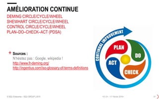 DEMING CIRCLE/CYCLE/WHEEL
SHEWHART CIRCLE/CYCLE/WHEEL
CONTROL CIRCLE/CYCLE/WHEEL
PLAN–DO–CHECK–ACT (PDSA)
+ Sources :
N’hésitez pas : Google, wikipedia !
http://www.fr-deming.org/
http://ingentius.com/iso-glossary-of-terms-definitions
AMÉLIORATION CONTINUE
<V1.0> - <11 février 2016>© SQLI Enterprise – SQLI GROUP | 2015 51
 