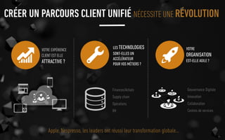 64
Nous digitalisons
VOTRE MARQUE,
VOSVENTES,
VOS SERVICES
Nous sommes le partenaire de votre
Transformation Digitale
 