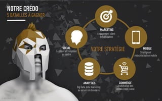 66
NESPRESSO
INTERNATIONAL - COMMERCE FACTORY
Nous propulsons le programme
international Nespresso, pour un service
et une expérience d’excellence, “pixel
perfect”
What else?
NOUS ACCÉLÉRONS LES VENTES EN LIGNE
 