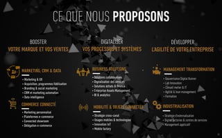 Digital performance.
© SQLI GROUP | 2015
OFFRE GLOBALE
 