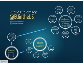Public diplomacy monday august 26