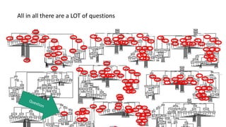 All in all there are a LOT of questions 
 