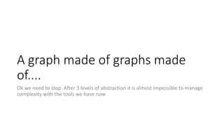 A graph made of graphs made 
of.... 
Ok we need to stop. After 3 levels of abstraction it is almost impossible to manage 
complexity with the tools we have now 
 