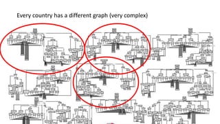 Every country has a different graph (very complex) 
 