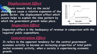 Displacement Effect Example Public economics unit 3 public expenditure and public debt | PPTX