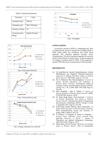 IJRET: International Journal of Research in Engineering and Technology eISSN: 2319-1163 | pISSN: 2321-7308
_______________________________________________________________________________________
Volume: 03 Issue: 01 | Jan-2014, Available @ http://www.ijret.org 106
Table II. Simulation Parameters
Parameter Value
Simulation time 200 Sec
Simulation area 200 * 200 meter
Number of Nodes 20
Communication
Range
Default 50 meter
Fig.5 :False packet detected
Fig.6 : Packet Delivery ratio
Fig.7 :Energy consumtion in a network
Fig.8: Throughput
CONCLUSIONS
To provide a security in WSN is a challenging task. Here
we implement the system to mitigate the wormhole attack in
WSN called public key encryption and 2ACK based
approach. Our proposed approach provides secure
communication. The ratio of proposed approach for received
packet is more than the existing system. Using our approach
we mitigate wormhole attack in WSN. If this approach is
used for WSN then secure communication will be possible.
REFERENCES
[1] Ali modirkhazeni, Saeedeh Aghamahamoodi, Asarlan
Modirkhazeni and Naghmeh Niknejad,“Distributed
Approach To Mitigate Wormhole Attack in Wireless
Sensor Network ”,2011IEEE , page no. 122-128
[2] Dr. G. Padmavati, Mrs. Shanmungapriya, “A survey of
attacks, Security Mechanism and challenges in
Wireless Sensor Network”, International Journal of
Computer Science and Information Security (IJCSIS),
volume 4 no. 1 & 2, 2009, ISSN 1947-5500, Page no.
291-296
[3] Hind Annahidh, Soha S. Zaghul, “A Survey on
Security Solutions in Wireless Sensor Network”, ISBN:
978-0-9853483, Page no. 94-98
[4] Dr. Banta Singh Jangra, Vijeta Kumavat, “ A Survey
on Security Mechanisms and Attacks in Wireless
Sensor Network”, International Journal of Engineering
and Innovative Technology (IJEIT), Volume 2, Issue
3, September 2012, Page no. 291-296
[5] Yang Wang, Garhan Attebary, Burav Ramamurty, “A
Survey of Security Issues in Wireless Sensor Network”,
IEEE Communications Survey and Tutorials, 2nd
quarter 2006, Volume 8, No.2-23.
[6] P. Mohanty, S. Panigrahi, N. Sarma, S. Satapathy, “
Security issues inWireless sensor Network Data
gathering Protocols: A Survey ”, Journal of
Theoratical and Applied Infrormation Technology,
2005-2010 JATIT, Page no. 14-27
[7] Dhara Buch, Devesh Jinwala “Detection of wormhole
attack in Wireless Sensor”, Proc of international
 