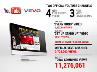 Public Enemy: Feel The Power of the Public Enemy Brand