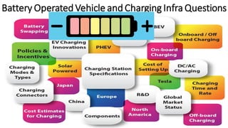 Public Electric Vehicle charging infra India Road Map 2019-2030 | PDF