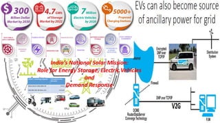 Public Electric Vehicle charging infra India Road Map 2019-2030 | PDF