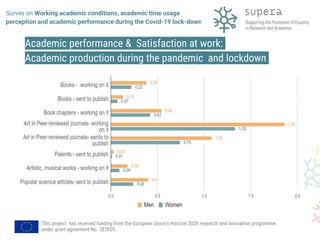 Survey on Working academic conditions, academic time usage
perception and academic performance during the Covid-19 lock-do...
