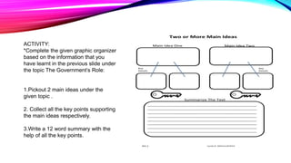 ACTIVITY:
*Complete the given graphic organizer
based on the information that you
have learnt in the previous slide under
the topic The Government’s Role:
1.Pickout 2 main ideas under the
given topic .
2. Collect all the key points supporting
the main ideas respectively.
3.Write a 12 word summary with the
help of all the key points.
 