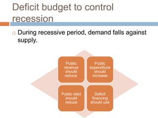 Public Finance [fiscal policy] | PPTX