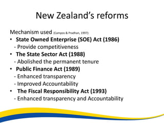 New Zealand’s reforms
Mechanism used (Campos & Pradhan, 1997):
• State Owned Enterprise (SOE) Act (1986)
  - Provide competitiveness
• The State Sector Act (1988)
  - Abolished the permanent tenure
• Public Finance Act (1989)
  - Enhanced transparency
  - Improved Accountability
• The Fiscal Responsibility Act (1993)
  - Enhanced transparency and Accountability
 