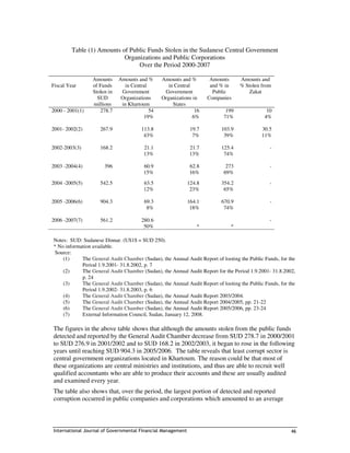 Public financial management in sudan | PDF