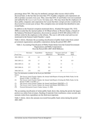 Public financial management in sudan | PDF