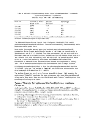 Public financial management in sudan | PDF